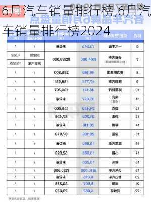 6月汽车销量排行榜,6月汽车销量排行榜2024