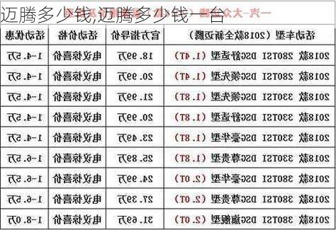 迈腾多少钱,迈腾多少钱一台-第1张图片-立方汽车网