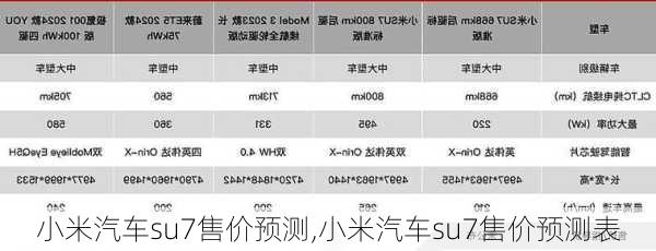 小米汽车su7售价预测,小米汽车su7售价预测表-第2张图片-立方汽车网