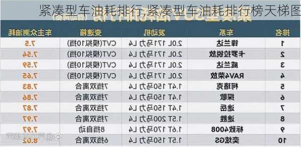 紧凑型车油耗排行,紧凑型车油耗排行榜天梯图-第3张图片-立方汽车网