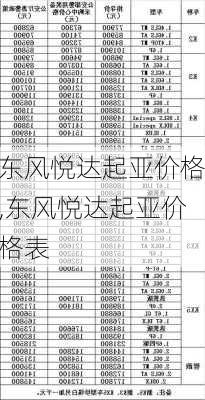 东风悦达起亚价格,东风悦达起亚价格表-第1张图片-立方汽车网