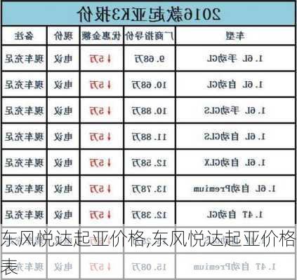 东风悦达起亚价格,东风悦达起亚价格表-第3张图片-立方汽车网