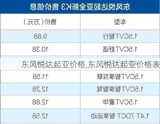 东风悦达起亚价格,东风悦达起亚价格表-第2张图片-立方汽车网