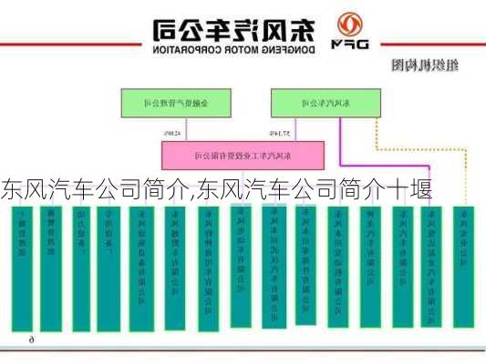 东风汽车公司简介,东风汽车公司简介十堰-第1张图片-立方汽车网