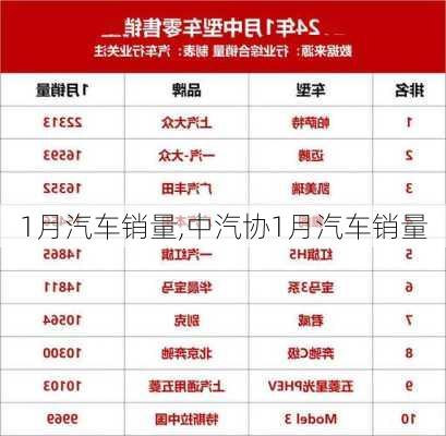 1月汽车销量,中汽协1月汽车销量-第1张图片-立方汽车网