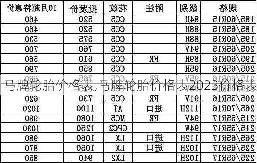 马牌轮胎价格表,马牌轮胎价格表2023价格表-第2张图片-立方汽车网