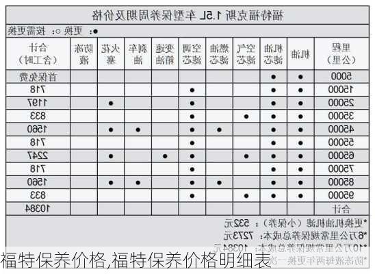 福特保养价格,福特保养价格明细表-第1张图片-立方汽车网