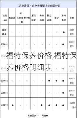 福特保养价格,福特保养价格明细表-第2张图片-立方汽车网