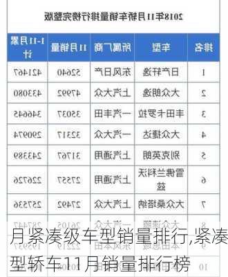 月紧凑级车型销量排行,紧凑型轿车11月销量排行榜-第1张图片-立方汽车网