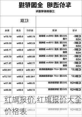 红旗报价,红旗报价大全价格表-第3张图片-立方汽车网