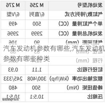 汽车发动机参数有哪些,汽车发动机参数有哪些种类-第2张图片-立方汽车网