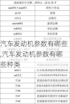 汽车发动机参数有哪些,汽车发动机参数有哪些种类-第1张图片-立方汽车网