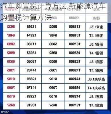 汽车购置税计算方法,新能源汽车购置税计算方法-第2张图片-立方汽车网