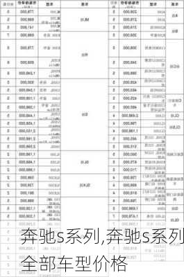 奔驰s系列,奔驰s系列全部车型价格-第2张图片-立方汽车网