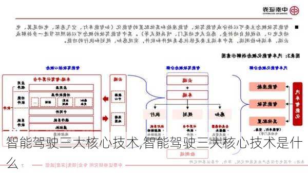 智能驾驶三大核心技术,智能驾驶三大核心技术是什么-第2张图片-立方汽车网