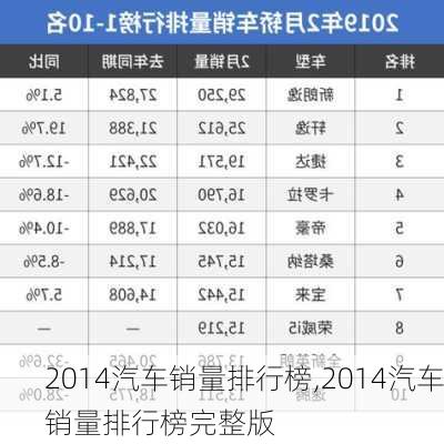 2014汽车销量排行榜,2014汽车销量排行榜完整版-第3张图片-立方汽车网