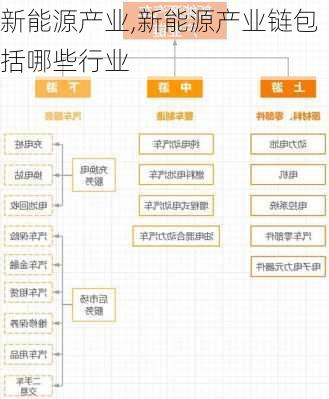 新能源产业,新能源产业链包括哪些行业-第2张图片-立方汽车网