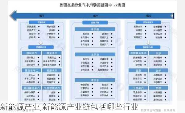 新能源产业,新能源产业链包括哪些行业-第1张图片-立方汽车网