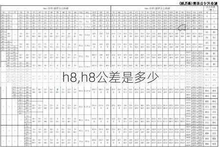 h8,h8公差是多少-第2张图片-立方汽车网