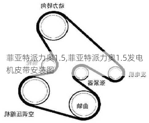 菲亚特派力奥1.5,菲亚特派力奥1.5发电机皮带安装图