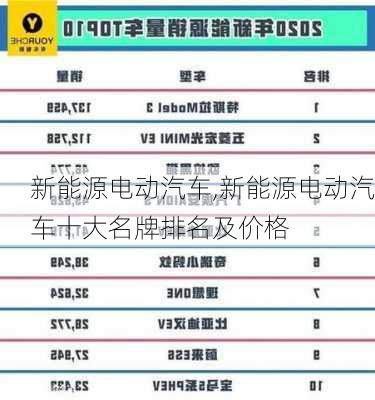 新能源电动汽车,新能源电动汽车十大名牌排名及价格-第1张图片-立方汽车网