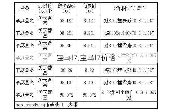 宝马l7,宝马l7价格-第1张图片-立方汽车网