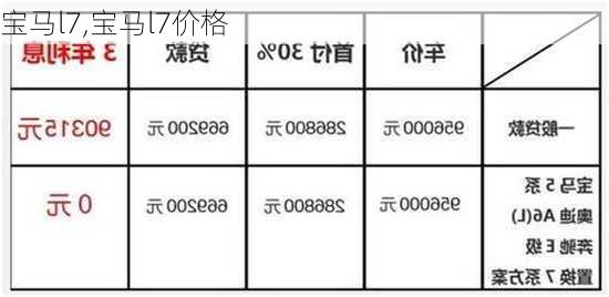 宝马l7,宝马l7价格-第2张图片-立方汽车网