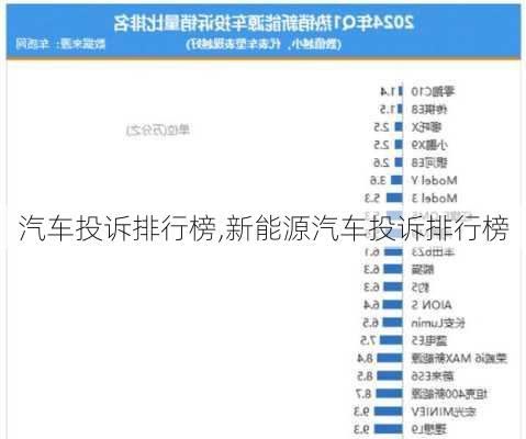 汽车投诉排行榜,新能源汽车投诉排行榜-第1张图片-立方汽车网
