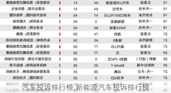 汽车投诉排行榜,新能源汽车投诉排行榜-第3张图片-立方汽车网