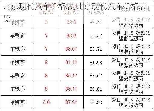 北京现代汽车价格表,北京现代汽车价格表一览-第3张图片-立方汽车网