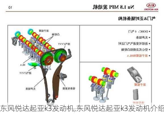 东风悦达起亚k3发动机,东风悦达起亚k3发动机介绍-第2张图片-立方汽车网