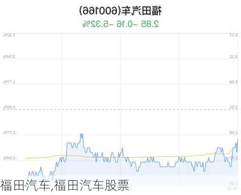 福田汽车,福田汽车股票-第3张图片-立方汽车网