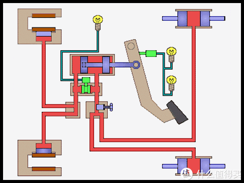 汽车的刹车原理,汽车的刹车原理动图