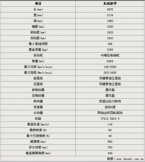 悍马h1价格,悍马H1价格-第2张图片-立方汽车网