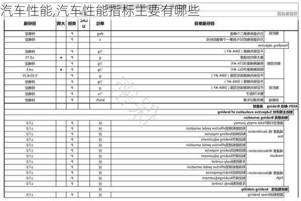 汽车性能,汽车性能指标主要有哪些