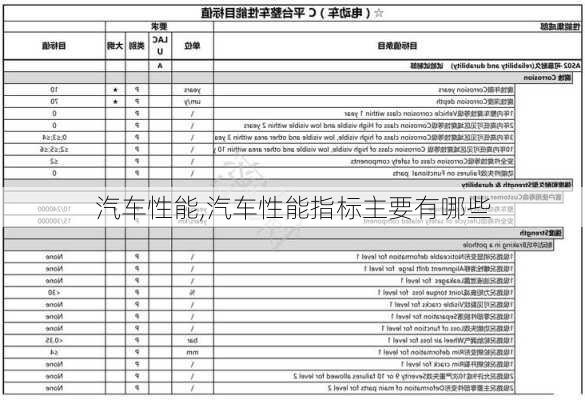 汽车性能,汽车性能指标主要有哪些-第2张图片-立方汽车网