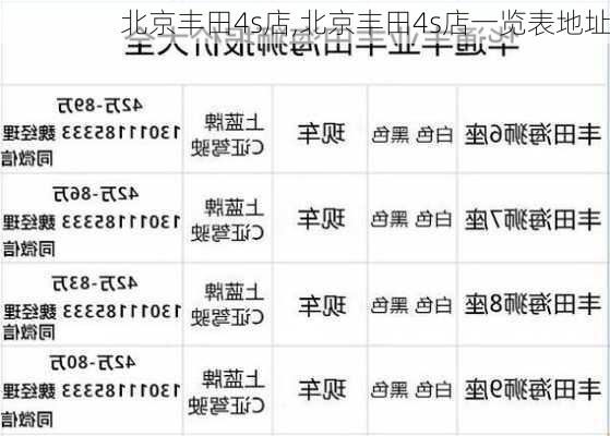 北京丰田4s店,北京丰田4s店一览表地址-第2张图片-立方汽车网