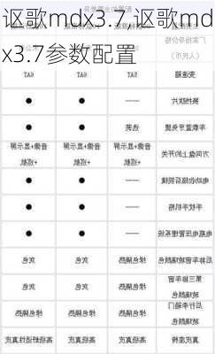 讴歌mdx3.7,讴歌mdx3.7参数配置