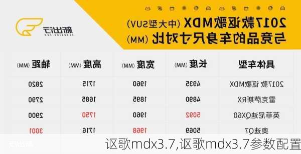 讴歌mdx3.7,讴歌mdx3.7参数配置-第3张图片-立方汽车网