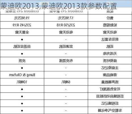 蒙迪欧2013,蒙迪欧2013款参数配置-第2张图片-立方汽车网