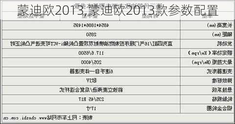 蒙迪欧2013,蒙迪欧2013款参数配置