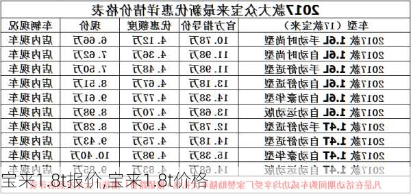 宝来1.8t报价,宝来1.8t价格-第2张图片-立方汽车网