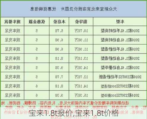 宝来1.8t报价,宝来1.8t价格-第3张图片-立方汽车网