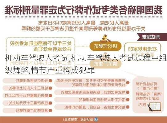 机动车驾驶人考试,机动车驾驶人考试过程中组织舞弊,情节严重构成犯罪-第3张图片-立方汽车网