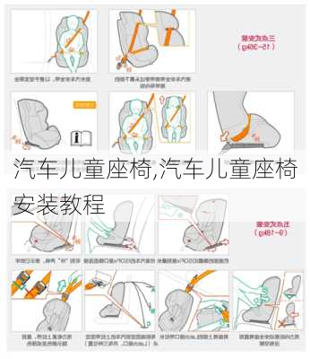 汽车儿童座椅,汽车儿童座椅安装教程-第3张图片-立方汽车网