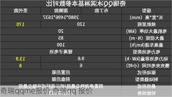 奇瑞qqme报价,奇瑞qq 报价-第1张图片-立方汽车网