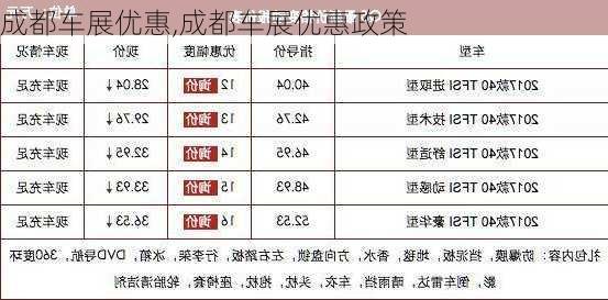 成都车展优惠,成都车展优惠政策-第3张图片-立方汽车网