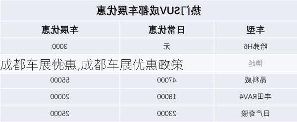 成都车展优惠,成都车展优惠政策-第2张图片-立方汽车网