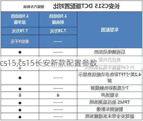 cs15,cs15长安新款配置参数-第3张图片-立方汽车网