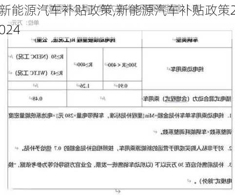 新能源汽车补贴政策,新能源汽车补贴政策2024-第3张图片-立方汽车网